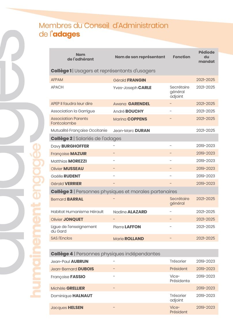 Les Membres du Conseil d'Administration de l'Adages.